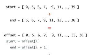 62
start = [ 0, 5, 6, 7, 9, 11, …, 35 ]
end = [ 5, 6, 7, 9, 11, 12, …, 36 ]
offset = [ 0, 5, 6, 7, 9, 11, …, 35, 36 ]
start = offset[i]
end = offset[i + 1]
+
=
 