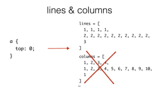 64
a {
top: 0;
}
lines = [
1, 1, 1, 1,
2, 2, 2, 2, 2, 2, 2, 2, 2, 2,
3
]
columns = [
1, 2, 3, 4,
1, 2, 3, 4, 5, 6, 7, 8, 9, 10,
1
]
lines & columns
 