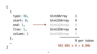 66
[
{
type: 46,
start: 0,
end: 1,
line: 1,
column: 1
},
…
]
Uint8Array
Uint32Array
Uint32Array
Uint32Array
Uint32Array
1
4
4
4
4
9 per token
983 085 x 9 = 8.8Mb
 