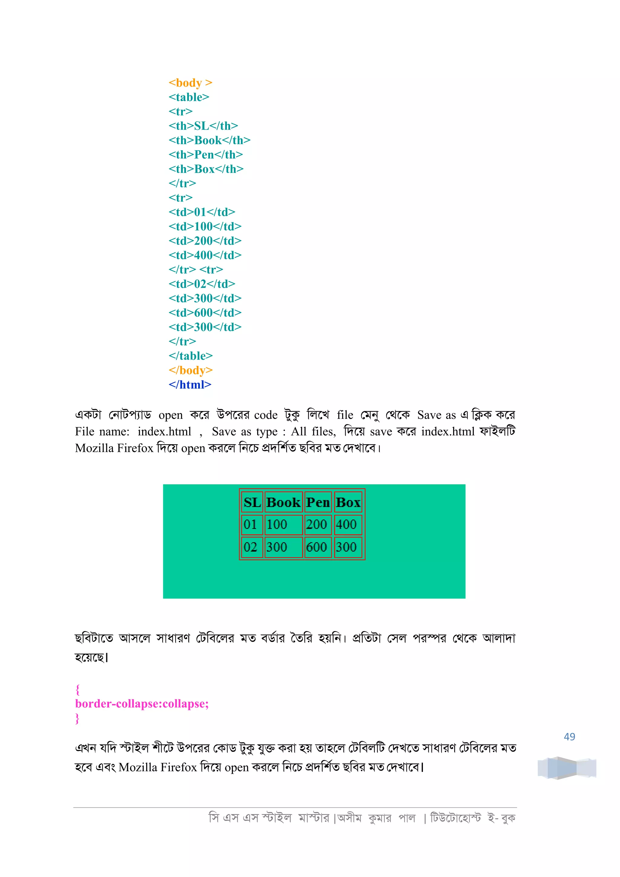 িস এস এস �াইল মা�াা |অসীম কমাা পাল | িটউেটােহা� ই- বুক
49
<body >
<table>
<tr>
<th>SL</th>
<th>Book</th>
<th>Pen</th>
<th>Box</th>
</tr>
<tr>
<td>01</td>
<td>100</td>
<td>200</td>
<td>400</td>
</tr> <tr>
<td>02</td>
<td>300</td>
<td>600</td>
<td>300</td>
</tr>
</table>
</body>
</html>
একটা ে্াটপযাড open কো উপোা code টুক িলেখ file েমনু েথেক Save as এ ি�ক কো
File name: index.html , Save as type : All files, িদেয় save কো index.html ফাইলিট
Mozilla Firefox িদেয় open কােল ি্েচ �দিশরত ছিবা মত েদখােব।
ছিবটােত আসেল সাধাাণ েটিবেলা মত বডরাা ৈতিা হয়ি্। �িতটা েসল পা�া েথেক আলাদা
হেয়েছ।
{
border-collapse:collapse;
}
এখন যিদ �াইল শীেট উপোা েকাড টুক যু� কাা হয় তাহেল েটিবলিট েদখেত সাধাাণ েটিবেলা মত
হেব এবং Mozilla Firefox িদেয় open কােল ি্েচ �দিশরত ছিবা মত েদখােব।
 