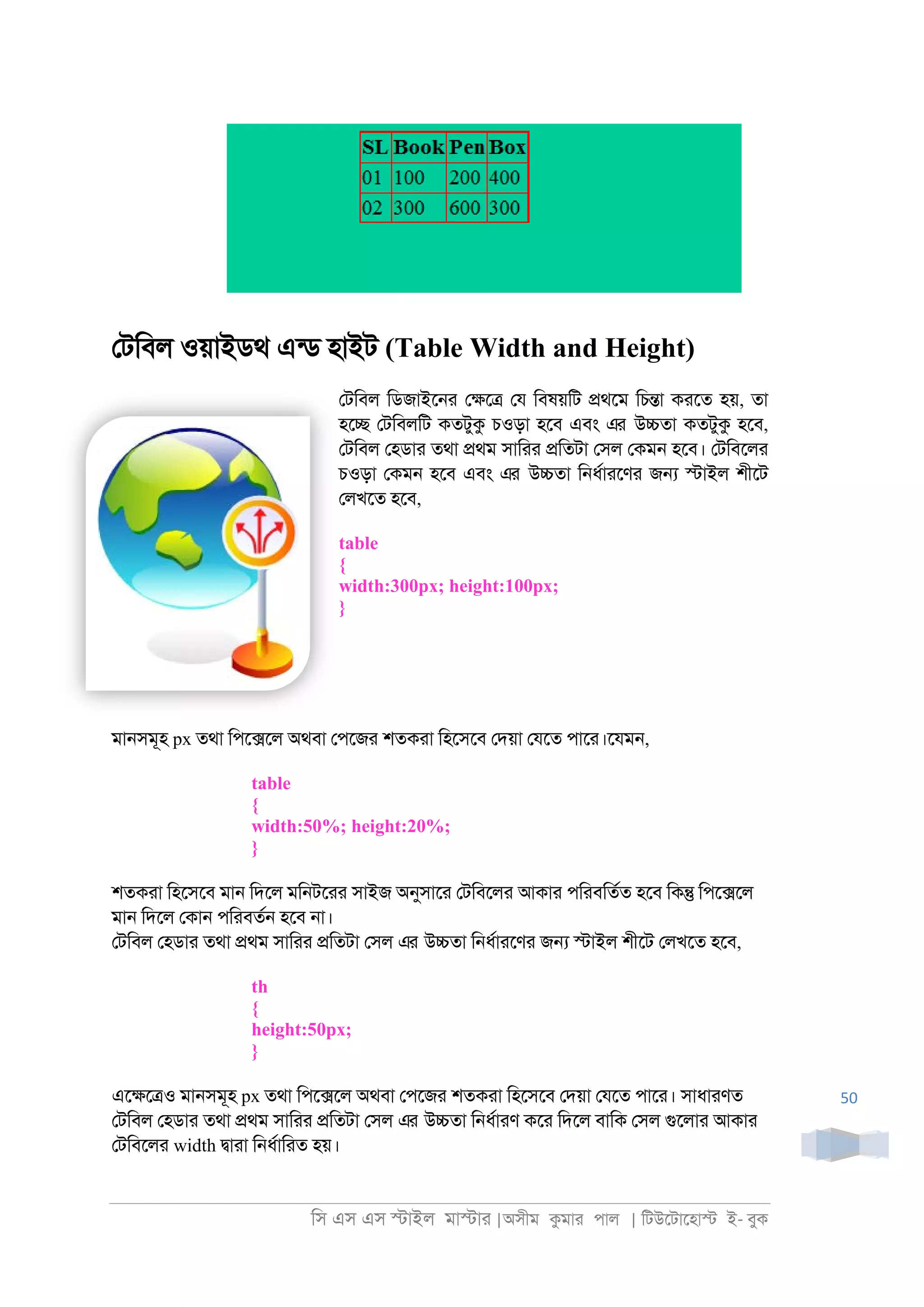 িস এস এস �াইল মা�াা |অসীম কমাা পাল | িটউেটােহা� ই- বুক
50
েটিবল ওয়াইডথ এনড হাইট (Table Width and Height)
েটিবল িডজাইে্া ে�ে� েয িবষয়িট �থেম িচ�া কােত হয়, তা
হে� েটিবলিট কতটুক চওড়া হেব এবং এর উ�তা কতটুক হেব,
েটিবল েহডাা তথা �থম সািাা �িতটা েসল েকম্ হেব। েটিবেলা
চওড়া েকম্ হেব এবং এর উ�তা ি্ধরাােণা জ� �াইল শীেট
েলখেত হেব,
table
{
width:300px; height:100px;
}
মা্সমূহ px তথা িপে�েল অথবা েপেজা শতকাা িহেসেব েদয়া েযেত পাো।েযম্,
table
{
width:50%; height:20%;
}
শতকাা িহেসেব মা্ িদেল মি্টোা সাইজ অনুসাো েটিবেলা আকাা পিাবিতরত হেব িক� িপে�েল
মা্ িদেল েকা্ পিাবতর্ হেব ্া।
েটিবল েহডাা তথা �থম সািাা �িতটা েসল এর উ�তা ি্ধরাােণা জ� �াইল শীেট েলখেত হেব,
th
{
height:50px;
}
এে�ে�ও মা্সমূহ px তথা িপে�েল অথবা েপেজা শতকাা িহেসেব েদয়া েযেত পাো। সাধাাণত
েটিবল েহডাা তথা �থম সািাা �িতটা েসল এর উ�তা ি্ধরাাণ কো িদেল বািক েসল গুেলাা আকাা
েটিবেলা width �াাা ি্ধরািাত হয়।
 