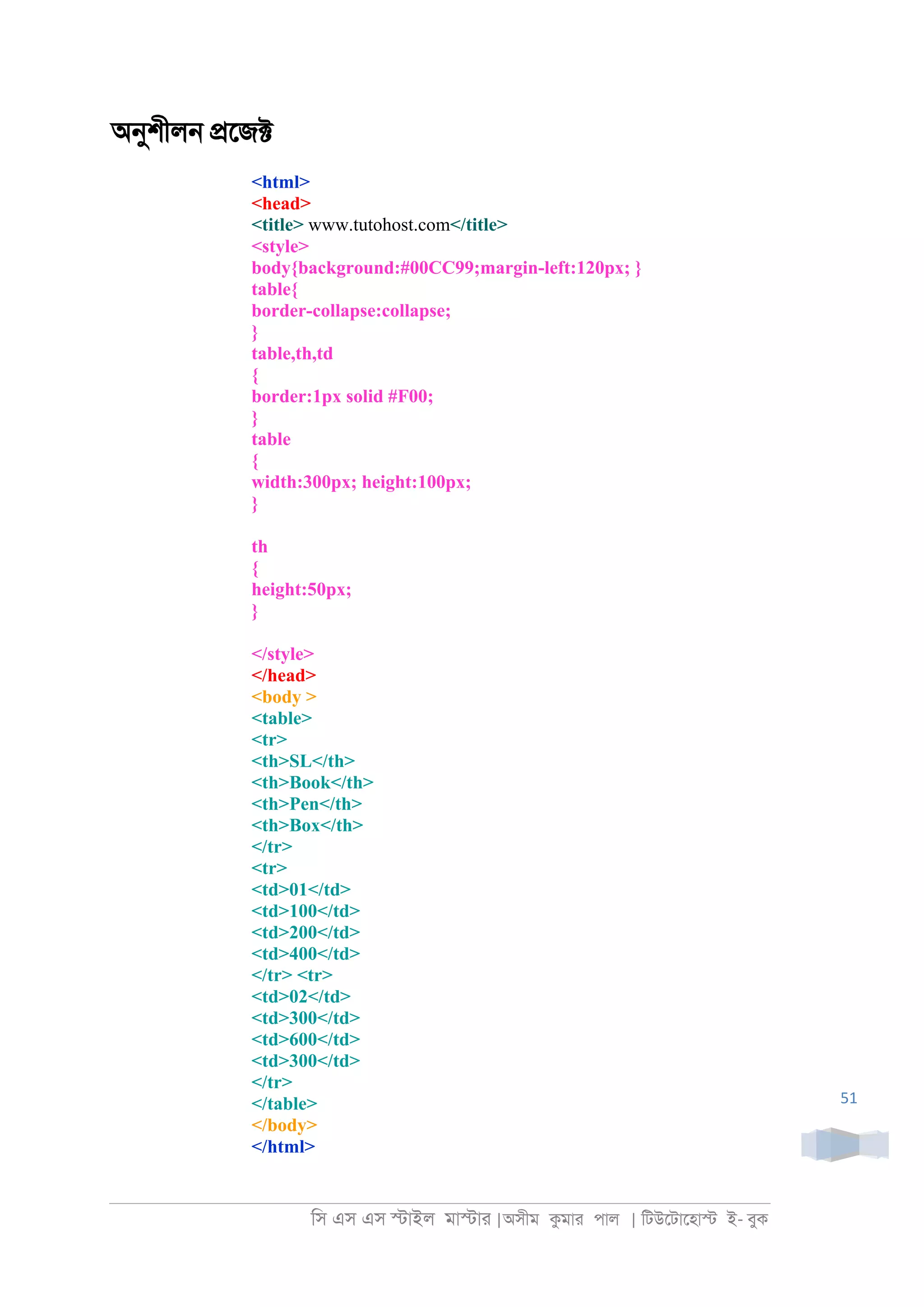 িস এস এস �াইল মা�াা |অসীম কমাা পাল | িটউেটােহা� ই- বুক
51
অনুশীল্ �েজ�
<html>
<head>
<title> www.tutohost.com</title>
<style>
body{background:#00CC99;margin-left:120px; }
table{
border-collapse:collapse;
}
table,th,td
{
border:1px solid #F00;
}
table
{
width:300px; height:100px;
}
th
{
height:50px;
}
</style>
</head>
<body >
<table>
<tr>
<th>SL</th>
<th>Book</th>
<th>Pen</th>
<th>Box</th>
</tr>
<tr>
<td>01</td>
<td>100</td>
<td>200</td>
<td>400</td>
</tr> <tr>
<td>02</td>
<td>300</td>
<td>600</td>
<td>300</td>
</tr>
</table>
</body>
</html>
 