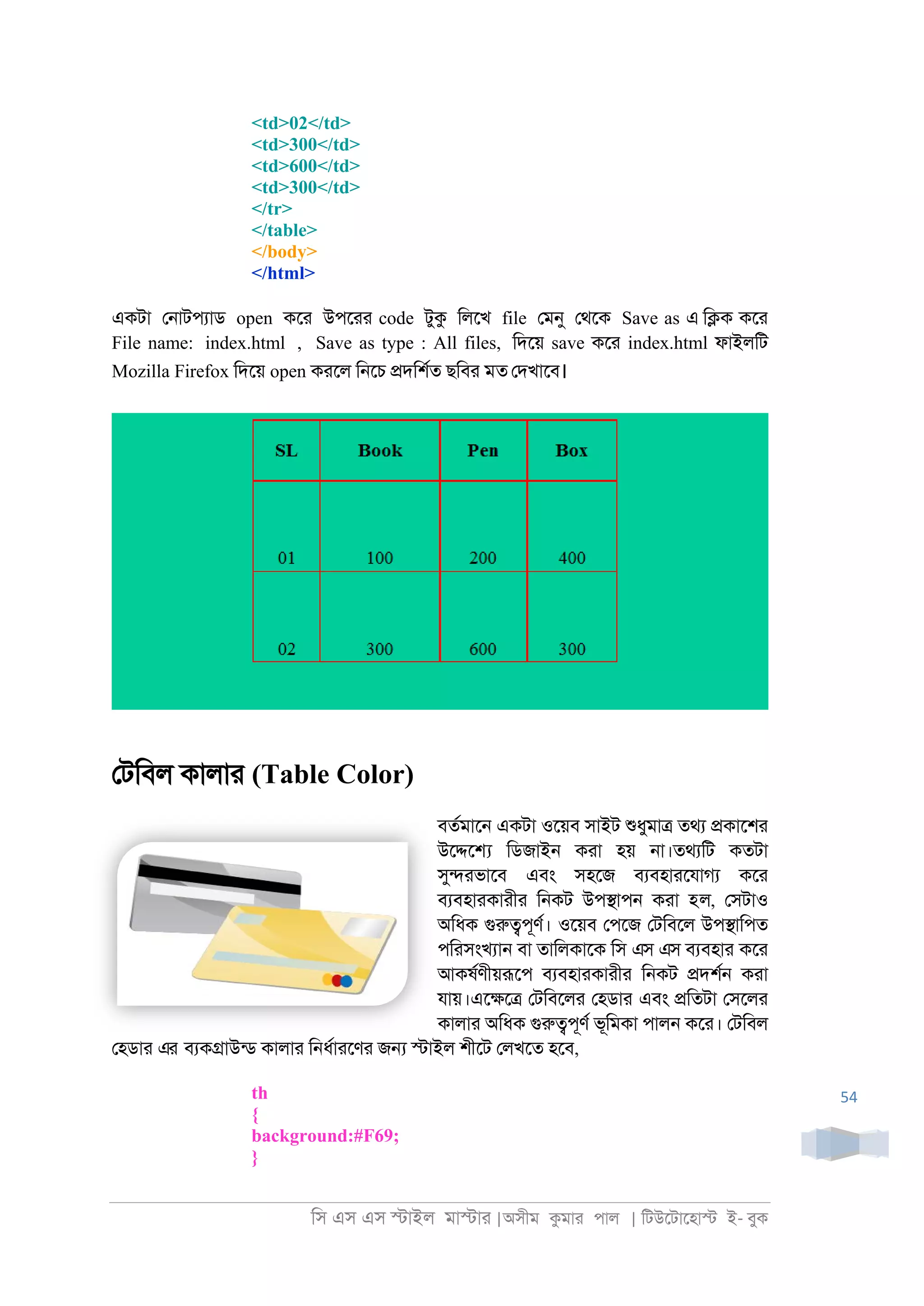 িস এস এস �াইল মা�াা |অসীম কমাা পাল | িটউেটােহা� ই- বুক
54
<td>02</td>
<td>300</td>
<td>600</td>
<td>300</td>
</tr>
</table>
</body>
</html>
একটা ে্াটপযাড open কো উপোা code টুক িলেখ file েমনু েথেক Save as এ ি�ক কো
File name: index.html , Save as type : All files, িদেয় save কো index.html ফাইলিট
Mozilla Firefox িদেয় open কােল ি্েচ �দিশরত ছিবা মত েদখােব।
েটিবল কালাা (Table Color)
বতরমাে্ একটা ওেয়ব সাইট শুধুমা� তথয �কােশা
উে�ে� িডজাই্ কাা হয় ্া।তথযিট কতটা
সু�াভােব এবং সহেজ বযবহাােযাগয কো
বযবহাাকাাীা ি্কট উপ�াপ্ কাা হল, েসটাও
অিধক গুরু�পূণর। ওেয়ব েপেজ েটিবেল উপ�ািপত
পিাসংখযা্ বা তািলকােক িস এস এস বযবহাা কো
আকষরণীয়রূেপ বযবহাাকাাীা ি্কট �দশর্ কাা
যায়।এে�ে� েটিবেলা েহডাা এবং �িতটা েসেলা
কালাা অিধক গুরু�পূণর ভূিমকা পাল্ কো। েটিবল
েহডাা এর বযক�াউনড কালাা ি্ধরাােণা জ� �াইল শীেট েলখেত হেব,
th
{
background:#F69;
}
 
