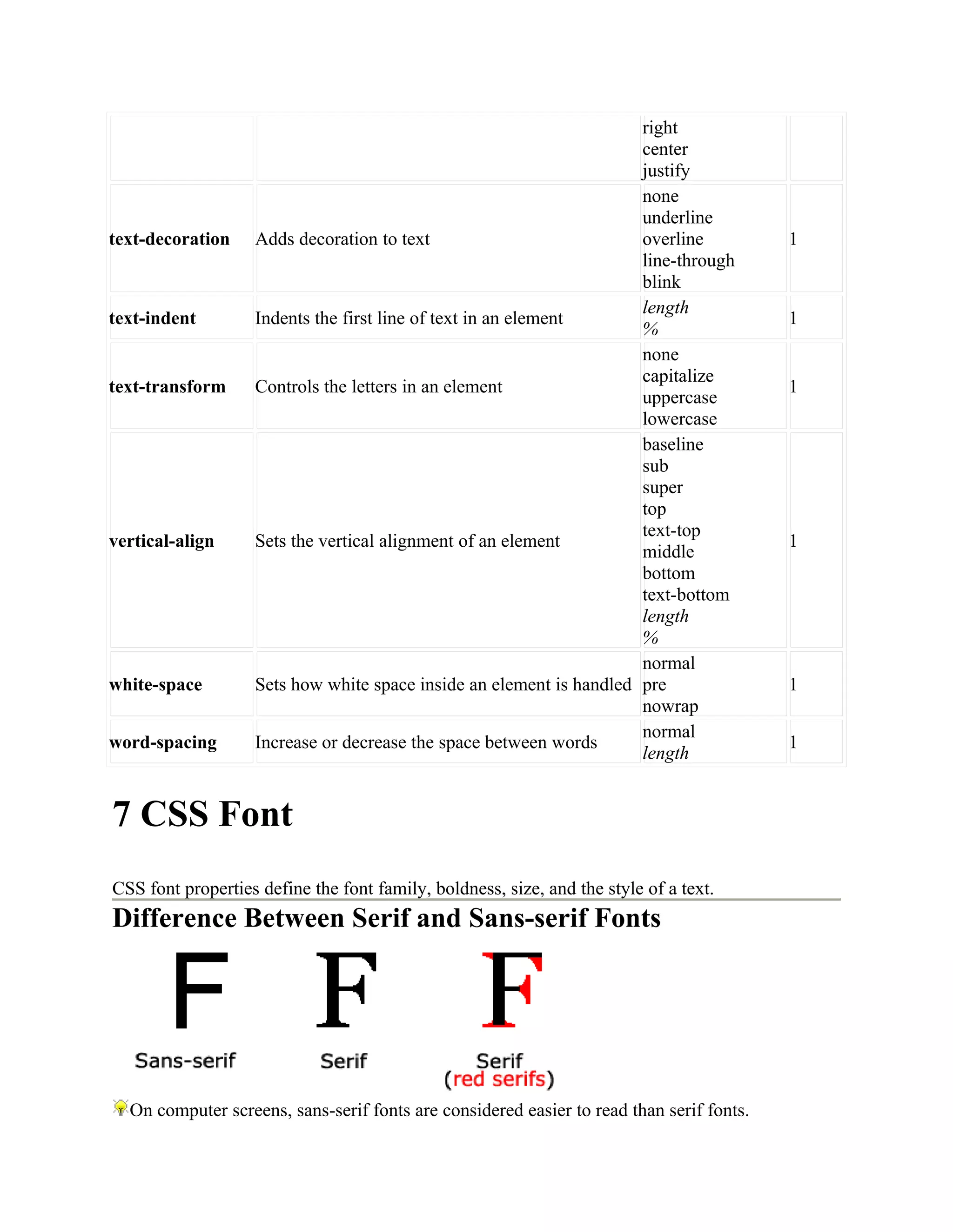 right center justify text-decoration Adds decoration to text none underline overline line-through blink 1 text-indent Indents the first line of text in an element length % 1 text-transform Controls the letters in an element none capitalize uppercase lowercase 1 vertical-align Sets the vertical alignment of an element baseline sub super top text-top middle bottom text-bottom length % 1 white-space Sets how white space inside an element is handled normal pre nowrap 1 word-spacing Increase or decrease the space between words normal length 1 7 CSS Font CSS font properties define the font family, boldness, size, and the style of a text. Difference Between Serif and Sans-serif Fonts On computer screens, sans-serif fonts are considered easier to read than serif fonts. 