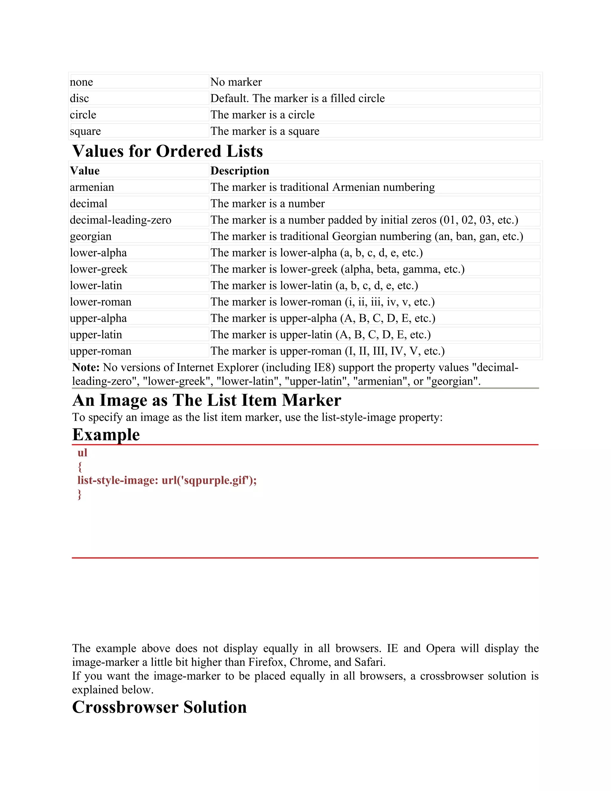 none No marker disc Default. The marker is a filled circle circle The marker is a circle square The marker is a square Values for Ordered Lists Value Description armenian The marker is traditional Armenian numbering decimal The marker is a number decimal-leading-zero The marker is a number padded by initial zeros (01, 02, 03, etc.) georgian The marker is traditional Georgian numbering (an, ban, gan, etc.) lower-alpha The marker is lower-alpha (a, b, c, d, e, etc.) lower-greek The marker is lower-greek (alpha, beta, gamma, etc.) lower-latin The marker is lower-latin (a, b, c, d, e, etc.) lower-roman The marker is lower-roman (i, ii, iii, iv, v, etc.) upper-alpha The marker is upper-alpha (A, B, C, D, E, etc.) upper-latin The marker is upper-latin (A, B, C, D, E, etc.) upper-roman The marker is upper-roman (I, II, III, IV, V, etc.) Note: No versions of Internet Explorer (including IE8) support the property values "decimal- leading-zero", "lower-greek", "lower-latin", "upper-latin", "armenian", or "georgian". An Image as The List Item Marker To specify an image as the list item marker, use the list-style-image property: Example ul { list-style-image: url('sqpurple.gif'); } The example above does not display equally in all browsers. IE and Opera will display the image-marker a little bit higher than Firefox, Chrome, and Safari. If you want the image-marker to be placed equally in all browsers, a crossbrowser solution is explained below. Crossbrowser Solution 