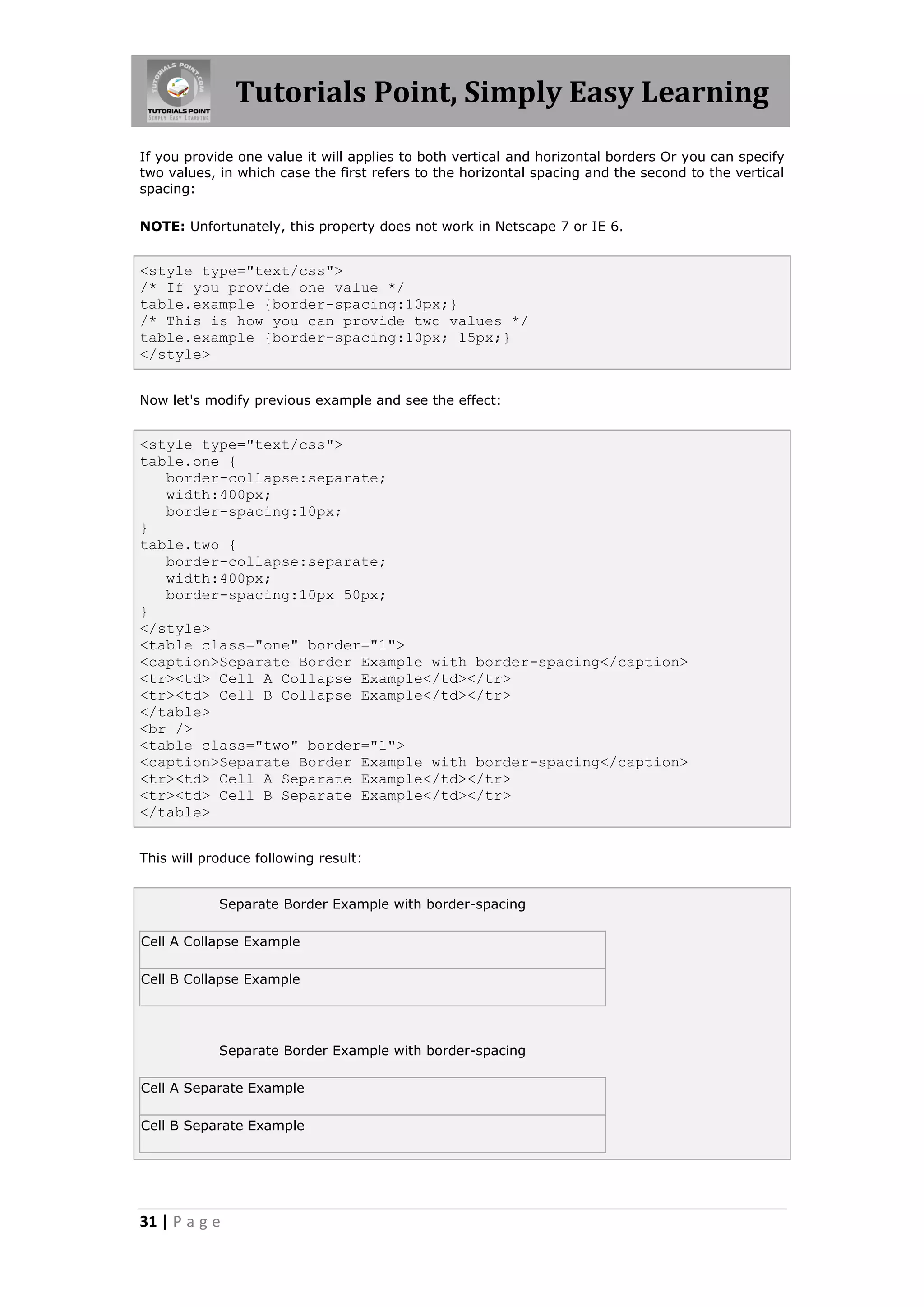 Tutorials Point, Simply Easy Learning
31 | P a g e
If you provide one value it will applies to both vertical and horizontal borders Or you can specify
two values, in which case the first refers to the horizontal spacing and the second to the vertical
spacing:
NOTE: Unfortunately, this property does not work in Netscape 7 or IE 6.
<style type="text/css">
/* If you provide one value */
table.example {border-spacing:10px;}
/* This is how you can provide two values */
table.example {border-spacing:10px; 15px;}
</style>
Now let's modify previous example and see the effect:
<style type="text/css">
table.one {
border-collapse:separate;
width:400px;
border-spacing:10px;
}
table.two {
border-collapse:separate;
width:400px;
border-spacing:10px 50px;
}
</style>
<table class="one" border="1">
<caption>Separate Border Example with border-spacing</caption>
<tr><td> Cell A Collapse Example</td></tr>
<tr><td> Cell B Collapse Example</td></tr>
</table>
<br />
<table class="two" border="1">
<caption>Separate Border Example with border-spacing</caption>
<tr><td> Cell A Separate Example</td></tr>
<tr><td> Cell B Separate Example</td></tr>
</table>
This will produce following result:
Separate Border Example with border-spacing
Cell A Collapse Example
Cell B Collapse Example
Separate Border Example with border-spacing
Cell A Separate Example
Cell B Separate Example
 