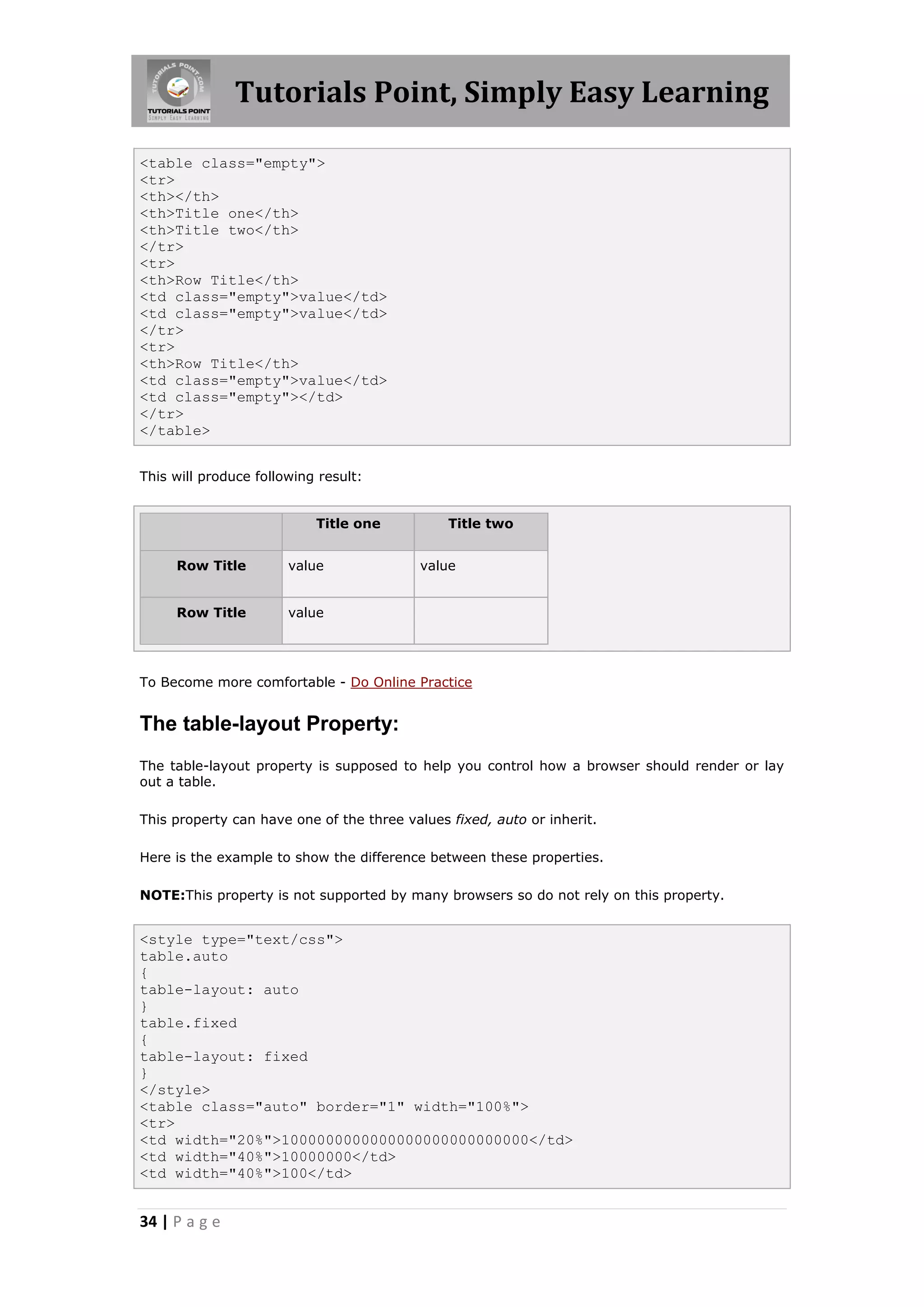 Tutorials Point, Simply Easy Learning
34 | P a g e
<table class="empty">
<tr>
<th></th>
<th>Title one</th>
<th>Title two</th>
</tr>
<tr>
<th>Row Title</th>
<td class="empty">value</td>
<td class="empty">value</td>
</tr>
<tr>
<th>Row Title</th>
<td class="empty">value</td>
<td class="empty"></td>
</tr>
</table>
This will produce following result:
Title one Title two
Row Title value value
Row Title value
To Become more comfortable - Do Online Practice
The table-layout Property:
The table-layout property is supposed to help you control how a browser should render or lay
out a table.
This property can have one of the three values fixed, auto or inherit.
Here is the example to show the difference between these properties.
NOTE:This property is not supported by many browsers so do not rely on this property.
<style type="text/css">
table.auto
{
table-layout: auto
}
table.fixed
{
table-layout: fixed
}
</style>
<table class="auto" border="1" width="100%">
<tr>
<td width="20%">1000000000000000000000000000</td>
<td width="40%">10000000</td>
<td width="40%">100</td>
 