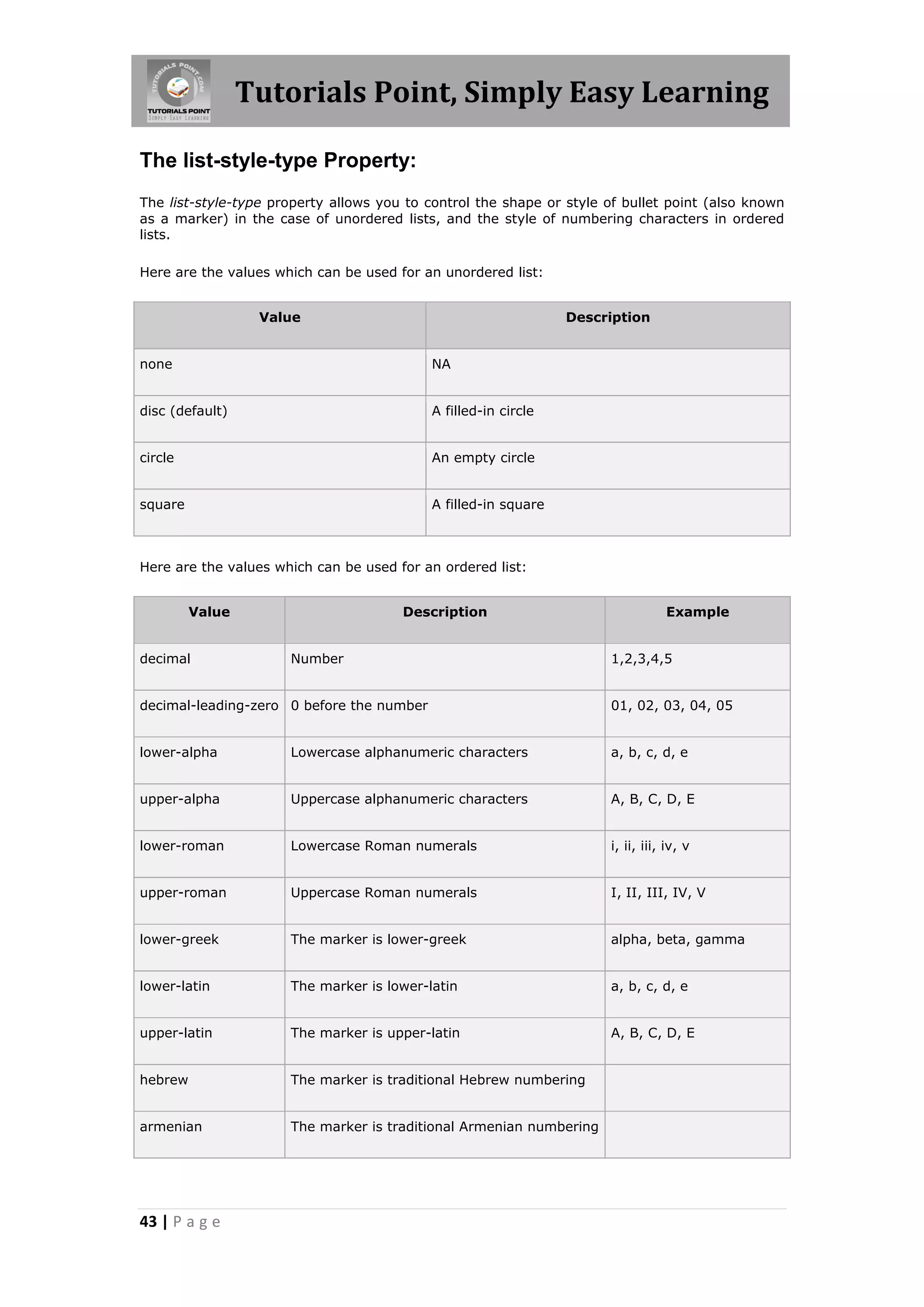 Tutorials Point, Simply Easy Learning
43 | P a g e
The list-style-type Property:
The list-style-type property allows you to control the shape or style of bullet point (also known
as a marker) in the case of unordered lists, and the style of numbering characters in ordered
lists.
Here are the values which can be used for an unordered list:
Value Description
none NA
disc (default) A filled-in circle
circle An empty circle
square A filled-in square
Here are the values which can be used for an ordered list:
Value Description Example
decimal Number 1,2,3,4,5
decimal-leading-zero 0 before the number 01, 02, 03, 04, 05
lower-alpha Lowercase alphanumeric characters a, b, c, d, e
upper-alpha Uppercase alphanumeric characters A, B, C, D, E
lower-roman Lowercase Roman numerals i, ii, iii, iv, v
upper-roman Uppercase Roman numerals I, II, III, IV, V
lower-greek The marker is lower-greek alpha, beta, gamma
lower-latin The marker is lower-latin a, b, c, d, e
upper-latin The marker is upper-latin A, B, C, D, E
hebrew The marker is traditional Hebrew numbering
armenian The marker is traditional Armenian numbering
 