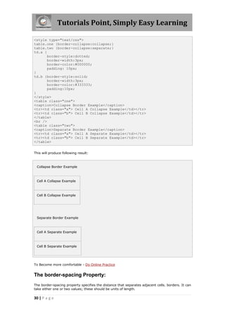 Tutorials Point, Simply Easy Learning
30 | P a g e
<style type="text/css">
table.one {border-collapse:collapse;}
table.two {border-collapse:separate;}
td.a {
border-style:dotted;
border-width:3px;
border-color:#000000;
padding: 10px;
}
td.b {border-style:solid;
border-width:3px;
border-color:#333333;
padding:10px;
}
</style>
<table class="one">
<caption>Collapse Border Example</caption>
<tr><td class="a"> Cell A Collapse Example</td></tr>
<tr><td class="b"> Cell B Collapse Example</td></tr>
</table>
<br />
<table class="two">
<caption>Separate Border Example</caption>
<tr><td class="a"> Cell A Separate Example</td></tr>
<tr><td class="b"> Cell B Separate Example</td></tr>
</table>
This will produce following result:
Collapse Border Example
Cell A Collapse Example
Cell B Collapse Example
Separate Border Example
Cell A Separate Example
Cell B Separate Example
To Become more comfortable - Do Online Practice
The border-spacing Property:
The border-spacing property specifies the distance that separates adjacent cells. borders. It can
take either one or two values; these should be units of length.
 