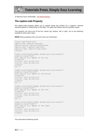 Tutorials Point, Simply Easy Learning
32 | P a g e
To Become more comfortable - Do Online Practice
The caption-side Property:
The caption-side property allows you to specify where the content of a <caption> element
should be placed in relationship to the table. The table that follows lists the possible values.
This property can have one of the four values top, bottom, left or right. Let us see following
example to show each value:
NOTE:These properties may not work with your IE Browser.
<style type="text/css">
caption.top {caption-side:top}
caption.bottom {caption-side:bottom}
caption.left {caption-side:left}
caption.right {caption-side:right}
</style>
<table style="width:400px; border:1px solid black;">
<caption class="top">
This caption will appear at the top
</caption>
<tr><td > Cell A</td></tr>
<tr><td > Cell B</td></tr>
</table>
<br />
<table style="width:400px; border:1px solid black;">
<caption class="bottom">
This caption will appear at the bottom
</caption>
<tr><td > Cell A</td></tr>
<tr><td > Cell B</td></tr>
</table>
<br />
<table style="width:400px; border:1px solid black;">
<caption class="left">
This caption will appear at the left
</caption>
<tr><td > Cell A</td></tr>
<tr><td > Cell B</td></tr>
</table>
<br />
<table style="width:400px; border:1px solid black;">
<caption class="right">
This caption will appear at the right
</caption>
<tr><td > Cell A</td></tr>
<tr><td > Cell B</td></tr>
</table>
This will produce following result:
 
