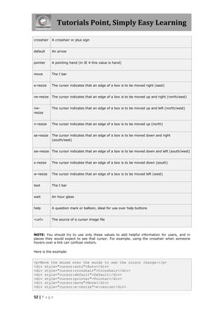 Tutorials Point, Simply Easy Learning
52 | P a g e
crosshair A crosshair or plus sign
default An arrow
pointer A pointing hand (in IE 4 this value is hand)
move The I bar
e-resize The cursor indicates that an edge of a box is to be moved right (east)
ne-resize The cursor indicates that an edge of a box is to be moved up and right (north/east)
nw-
resize
The cursor indicates that an edge of a box is to be moved up and left (north/west)
n-resize The cursor indicates that an edge of a box is to be moved up (north)
se-resize The cursor indicates that an edge of a box is to be moved down and right
(south/east)
sw-resize The cursor indicates that an edge of a box is to be moved down and left (south/west)
s-resize The cursor indicates that an edge of a box is to be moved down (south)
w-resize The cursor indicates that an edge of a box is to be moved left (west)
text The I bar
wait An hour glass
help A question mark or balloon, ideal for use over help buttons
<url> The source of a cursor image file
NOTE: You should try to use only these values to add helpful information for users, and in
places they would expect to see that cursor. For example, using the crosshair when someone
hovers over a link can confuse visitors.
Here is the example:
<p>Move the mouse over the words to see the cursor change:</p>
<div style="cursor:auto">Auto</div>
<div style="cursor:crosshair">Crosshair</div>
<div style="cursor:default">Default</div>
<div style="cursor:pointer">Pointer</div>
<div style="cursor:move">Move</div>
<div style="cursor:e-resize">e-resize</div>
 