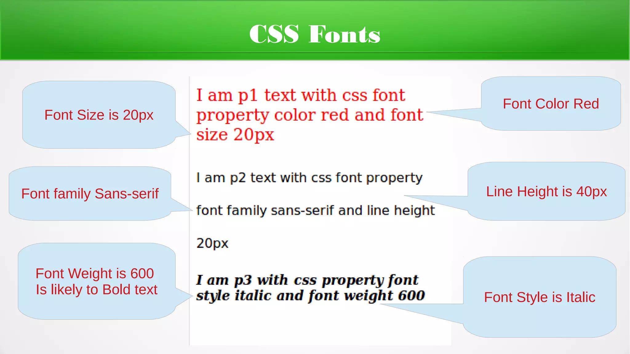 CSS Fonts
Font Color Red
Line Height is 40px
Font Style is Italic
Font Size is 20px
Font family Sans-serif
Font Weight is 600
Is likely to Bold text
 