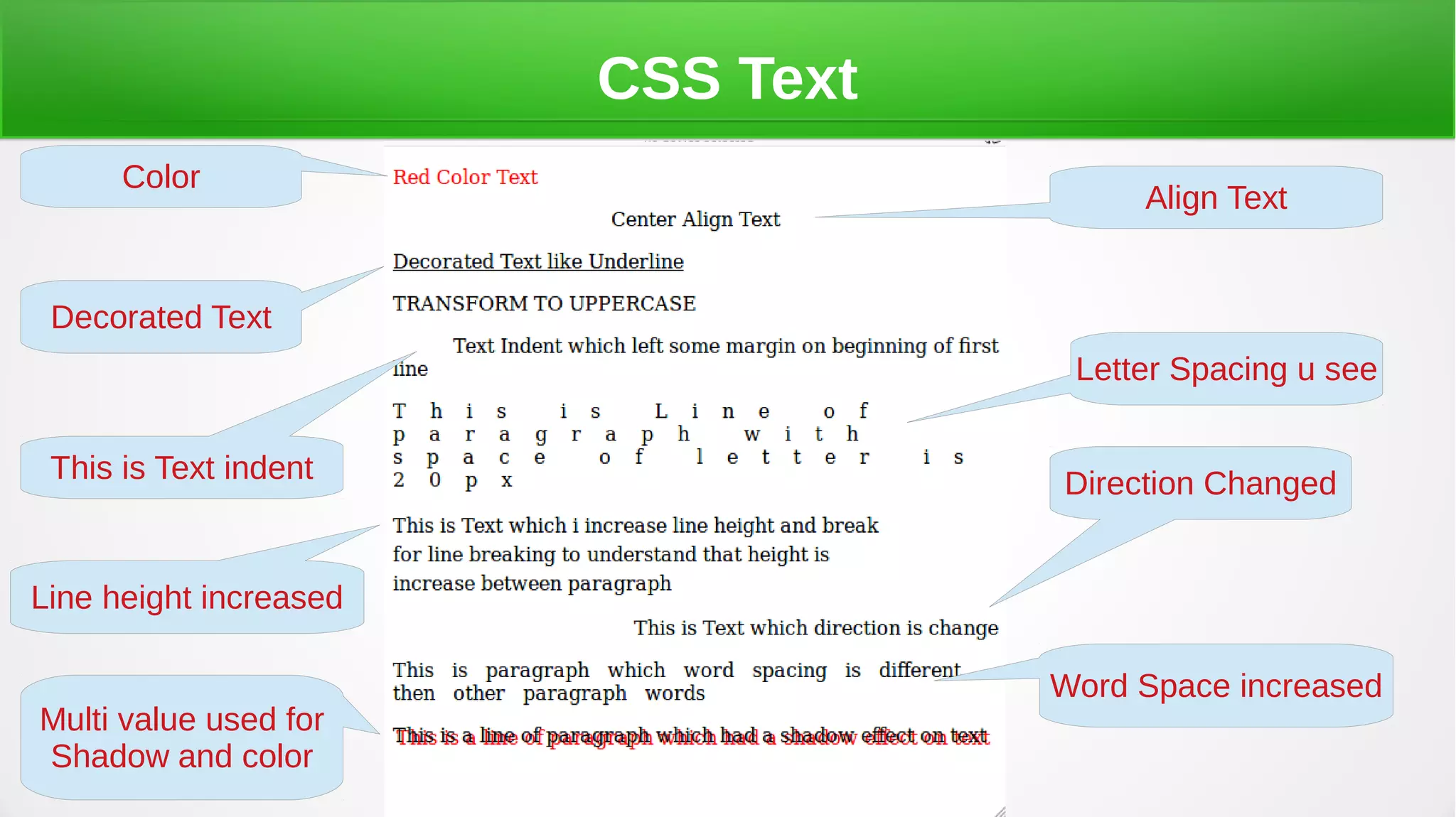 CSS Text
Color
Decorated Text
This is Text indent
Line height increased
Align Text
Letter Spacing u see
Direction Changed
Word Space increased
Multi value used for
Shadow and color
 