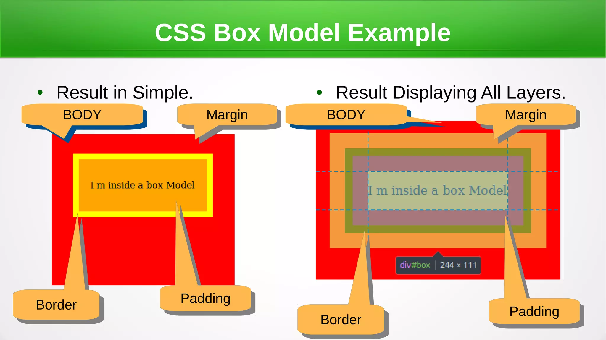 CSS Box Model Example
● Result in Simple. ● Result Displaying All Layers.
BODYBODY MarginMargin
BorderBorder PaddingPadding
MarginMargin
PaddingPadding
BorderBorder
BODYBODY
 