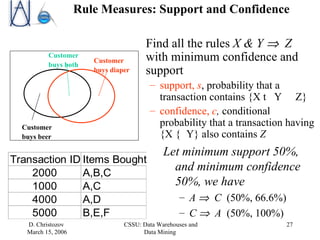 Rule Measures: Support and Confidence Find all the rules  X & Y     Z  with minimum confidence and support support,  s ,  probability  that a transaction contains {X    Y    Z} confidence,  c ,   conditional probability  that a transaction having {X    Y} also contains  Z Let minimum support 50%, and minimum confidence 50%, we have A     C  (50%, 66.6%) C     A  (50%, 100%) Customer buys diaper Customer buys both Customer buys beer 