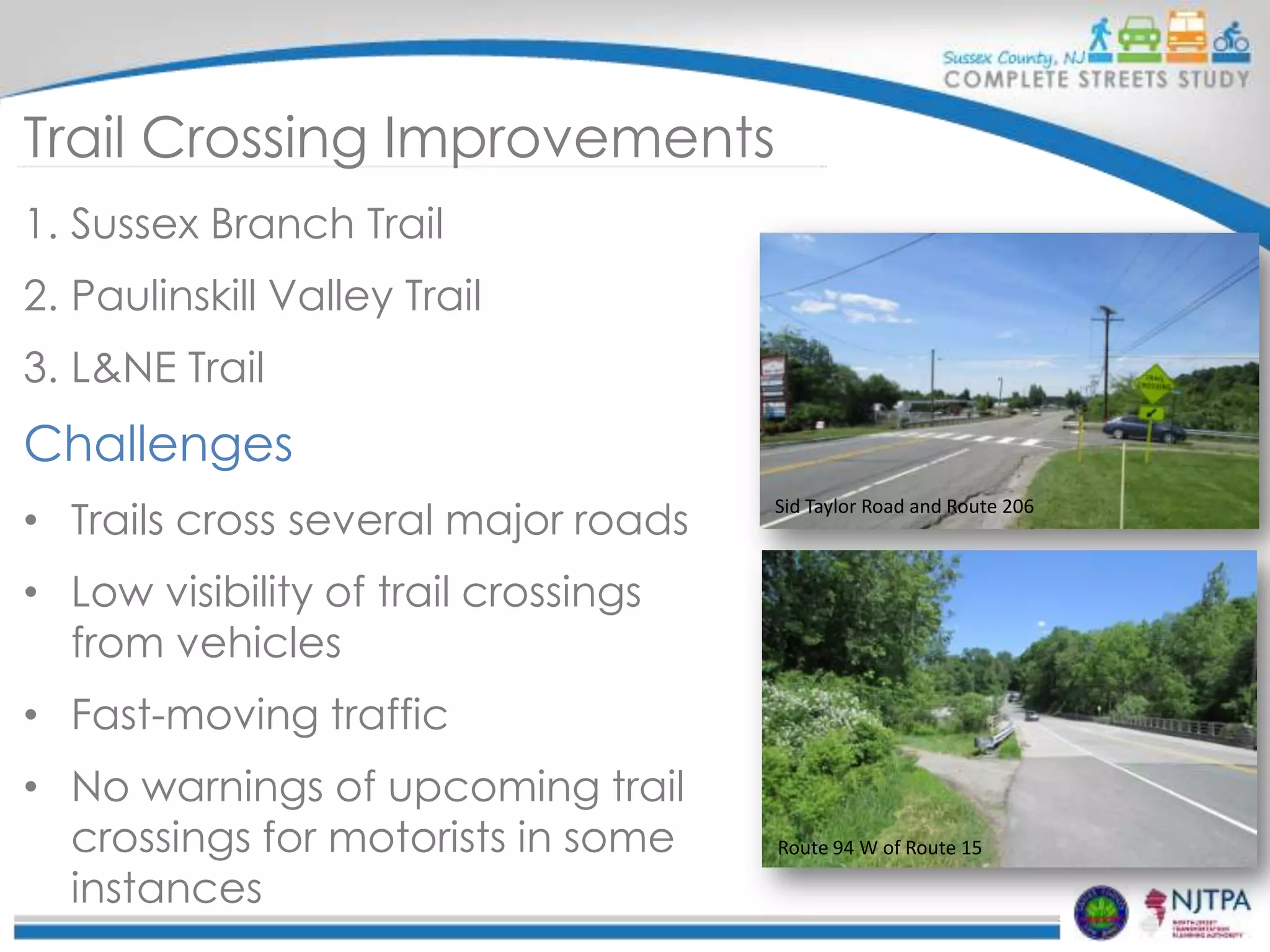 Trail Crossing Improvements
1. Sussex Branch Trail
2. Paulinskill Valley Trail
3. L&NE Trail

Challenges
• Trails cross several major roads

Sid Taylor Road and Route 206

• Low visibility of trail crossings
from vehicles
• Fast-moving traffic

• No warnings of upcoming trail
crossings for motorists in some
instances

Route 94 W of Route 15

 