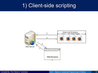 CSS Unit I - Basics of JavaScript Programming | PPT