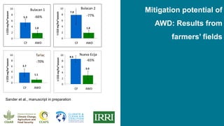 Climate-smart, sustainable and nutritious food for all