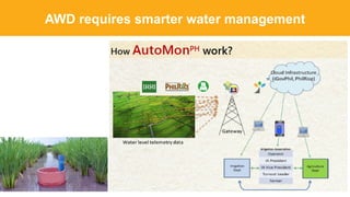 Climate-smart, sustainable and nutritious food for all