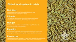 Climate-smart, sustainable and nutritious food for all