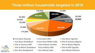 Climate-smart, sustainable and nutritious food for all