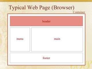 Typical Web Page (Browser)
header
footer
mainmenu
Container
 