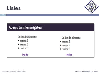 Listes
Maroua BAKRI HOSNI - ENSI
64
Année Universitaire: 2012-2013
 