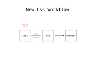 New Css Workflow
css browser
you're
here
sass
sass
compiler
 