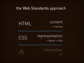 CSS for designers - Lesson 1 - HTML | PPT