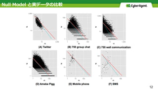 Null Model と実データの⽐較
12
 