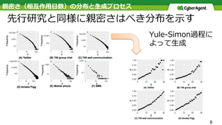 親密さ（相互作⽤⽇数）の分布と⽣成プロセス
先⾏研究と同様に親密さはべき分布を⽰す
Yule-Simon過程に
よって⽣成
8
 