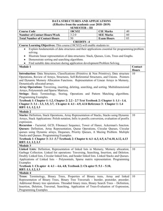 DATA STRUCTURES AND APPLICATIONS
(Effective from the academic year 2018 -2019)
SEMESTER – III
Course Code 18CS32 CIE Marks 40
Number of Contact Hours/Week 3:2:0 SEE Marks 60
Total Number of Contact Hours 50 Exam Hours 03
CREDITS –4
Course Learning Objectives: This course (18CS32) will enable students to:
 Explain fundamentals of data structures and their applications essential for programming/problem
solving.
 Illustrate linear representation of data structures: Stack, Queues, Lists, Trees and Graphs.
 Demonstrate sorting and searching algorithms.
 Find suitable data structure during application development/Problem Solving.
Module 1 Contact
Hours
Introduction: Data Structures, Classifications (Primitive & Non Primitive), Data structure
Operations, Review of Arrays, Structures, Self-Referential Structures, and Unions. Pointers
and Dynamic Memory Allocation Functions. Representation of Linear Arrays in Memory,
Dynamically allocated arrays.
Array Operations: Traversing, inserting, deleting, searching, and sorting. Multidimensional
Arrays, Polynomials and Sparse Matrices.
Strings: Basic Terminology, Storing, Operations and Pattern Matching algorithms.
Programming Examples.
Textbook 1: Chapter 1: 1.2, Chapter 2: 2.2 - 2.7 Text Textbook 2: Chapter 1: 1.1 - 1.4,
Chapter 3: 3.1 - 3.3, 3.5, 3.7, Ch apter 4: 4.1 - 4.9, 4.14 Reference 3: Chapter 1: 1.4
RBT: L1, L2, L3
10
Module 2
Stacks: Definition, Stack Operations, Array Representation of Stacks, Stacks using Dynamic
Arrays, Stack Applications: Polish notation, Infix to postfix conversion, evaluation of postfix
expression.
Recursion - Factorial, GCD, Fibonacci Sequence, Tower of Hanoi, Ackerman's function.
Queues: Definition, Array Representation, Queue Operations, Circular Queues, Circular
queues using Dynamic arrays, Dequeues, Priority Queues, A Mazing Problem. Multiple
Stacks and Queues. Programming Examples.
Textbook 1: Chapter 3: 3.1 -3.7 Textbook 2: Chapter 6: 6.1 -6.3, 6.5, 6.7-6.10, 6.12, 6.13
RBT: L1, L2, L3
10
Module 3
Linked Lists: Definition, Representation of linked lists in Memory, Memory allocation;
Garbage Collection. Linked list operations: Traversing, Searching, Insertion, and Deletion.
Doubly Linked lists, Circular linked lists, and header linked lists. Linked Stacks and Queues.
Applications of Linked lists – Polynomials, Sparse matrix representation. Programming
Examples
Textbook 1: Ch apter 4: 4.1 – 4.6, 4.8, Textbook 2: Ch apter 5: 5.1 – 5.10,
RBT: L1, L2, L3
10
Module 4
Trees: Terminology, Binary Trees, Properties of Binary trees, Array and linked
Representation of Binary Trees, Binary Tree Traversals - Inorder, postorder, preorder;
Additional Binary tree operations. Threaded binary trees, Binary Search Trees – Definition,
Insertion, Deletion, Traversal, Searching, Application of Trees-Evaluation of Expression,
Programming Examples
10
 