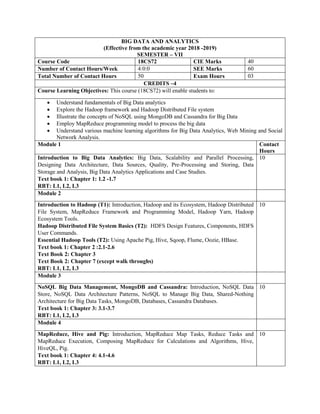 BIG DATA AND ANALYTICS
(Effective from the academic year 2018 -2019)
SEMESTER – VII
Course Code 18CS72 CIE Marks 40
Number of Contact Hours/Week 4:0:0 SEE Marks 60
Total Number of Contact Hours 50 Exam Hours 03
CREDITS –4
Course Learning Objectives: This course (18CS72) will enable students to:
 Understand fundamentals of Big Data analytics
 Explore the Hadoop framework and Hadoop Distributed File system
 Illustrate the concepts of NoSQL using MongoDB and Cassandra for Big Data
 Employ MapReduce programming model to process the big data
 Understand various machine learning algorithms for Big Data Analytics, Web Mining and Social
Network Analysis.
Module 1 Contact
Hours
Introduction to Big Data Analytics: Big Data, Scalability and Parallel Processing,
Designing Data Architecture, Data Sources, Quality, Pre-Processing and Storing, Data
Storage and Analysis, Big Data Analytics Applications and Case Studies.
Text book 1: Chapter 1: 1.2 -1.7
RBT: L1, L2, L3
10
Module 2
Introduction to Hadoop (T1): Introduction, Hadoop and its Ecosystem, Hadoop Distributed
File System, MapReduce Framework and Programming Model, Hadoop Yarn, Hadoop
Ecosystem Tools.
Hadoop Distributed File System Basics (T2): HDFS Design Features, Components, HDFS
User Commands.
Essential Hadoop Tools (T2): Using Apache Pig, Hive, Sqoop, Flume, Oozie, HBase.
Text book 1: Chapter 2 :2.1-2.6
Text Book 2: Chapter 3
Text Book 2: Chapter 7 (except walk throughs)
RBT: L1, L2, L3
10
Module 3
NoSQL Big Data Management, MongoDB and Cassandra: Introduction, NoSQL Data
Store, NoSQL Data Architecture Patterns, NoSQL to Manage Big Data, Shared-Nothing
Architecture for Big Data Tasks, MongoDB, Databases, Cassandra Databases.
Text book 1: Chapter 3: 3.1-3.7
RBT: L1, L2, L3
10
Module 4
MapReduce, Hive and Pig: Introduction, MapReduce Map Tasks, Reduce Tasks and
MapReduce Execution, Composing MapReduce for Calculations and Algorithms, Hive,
HiveQL, Pig.
Text book 1: Chapter 4: 4.1-4.6
RBT: L1, L2, L3
10
 