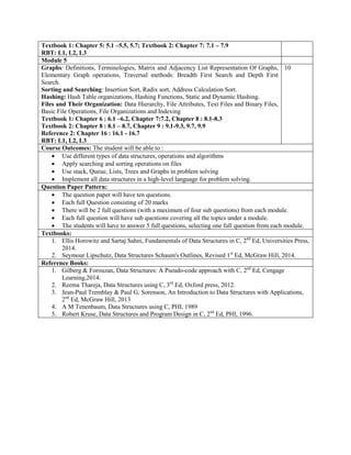 Textbook 1: Chapter 5: 5.1 –5.5, 5.7; Textbook 2: Chapter 7: 7.1 – 7.9
RBT: L1, L2, L3
Module 5
Graphs: Definitions, Terminologies, Matrix and Adjacency List Representation Of Graphs,
Elementary Graph operations, Traversal methods: Breadth First Search and Depth First
Search.
Sorting and Searching: Insertion Sort, Radix sort, Address Calculation Sort.
Hashing: Hash Table organizations, Hashing Functions, Static and Dynamic Hashing.
Files and Their Organization: Data Hierarchy, File Attributes, Text Files and Binary Files,
Basic File Operations, File Organizations and Indexing
Textbook 1: Chapter 6 : 6.1 –6.2, Chapter 7:7.2, Chapter 8 : 8.1-8.3
Textbook 2: Chapter 8 : 8.1 – 8.7, Chapter 9 : 9.1-9.3, 9.7, 9.9
Reference 2: Chapter 16 : 16.1 - 16.7
RBT: L1, L2, L3
10
Course Outcomes: The student will be able to :
 Use different types of data structures, operations and algorithms
 Apply searching and sorting operations on files
 Use stack, Queue, Lists, Trees and Graphs in problem solving
 Implement all data structures in a high-level language for problem solving.
Question Paper Pattern:
 The question paper will have ten questions.
 Each full Question consisting of 20 marks
 There will be 2 full questions (with a maximum of four sub questions) from each module.
 Each full question will have sub questions covering all the topics under a module.
 The students will have to answer 5 full questions, selecting one full question from each module.
Textbooks:
1. Ellis Horowitz and Sartaj Sahni, Fundamentals of Data Structures in C, 2nd
Ed, Universities Press,
2014.
2. Seymour Lipschutz, Data Structures Schaum's Outlines, Revised 1st
Ed, McGraw Hill, 2014.
Reference Books:
1. Gilberg & Forouzan, Data Structures: A Pseudo-code approach with C, 2nd
Ed, Cengage
Learning,2014.
2. Reema Thareja, Data Structures using C, 3rd
Ed, Oxford press, 2012.
3. Jean-Paul Tremblay & Paul G. Sorenson, An Introduction to Data Structures with Applications,
2nd
Ed, McGraw Hill, 2013
4. A M Tenenbaum, Data Structures using C, PHI, 1989
5. Robert Kruse, Data Structures and Program Design in C, 2nd
Ed, PHI, 1996.
 