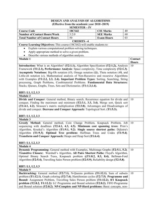 DESIGN AND ANALYSIS OF ALGORITHMS
(Effective from the academic year 2018 -2019)
SEMESTER – IV
Course Code 18CS42 CIE Marks 40
Number of Contact Hours/Week 3:2:0 SEE Marks 60
Total Number of Contact Hours 50 Exam Hours 03
CREDITS –4
Course Learning Objectives: This course (18CS42) will enable students to:
 Explain various computational problem solving techniques.
 Apply appropriate method to solve a given problem.
 Describe various methods of algorithm analysis.
Module 1 Contact
Hours
Introduction: What is an Algorithm? (T2:1.1), Algorithm Specification (T2:1.2), Analysis
Framework (T1:2.1), Performance Analysis: Space complexity, Time complexity (T2:1.3).
Asymptotic Notations: Big-Oh notation (O), Omega notation (Ω), Theta notation (), and
Little-oh notation (o), Mathematical analysis of Non-Recursive and recursive Algorithms
with Examples (T1:2.2, 2.3, 2.4). Important Problem Types: Sorting, Searching, String
processing, Graph Problems, Combinatorial Problems. Fundamental Data Structures:
Stacks, Queues, Graphs, Trees, Sets and Dictionaries. (T1:1.3,1.4).
RBT: L1, L2, L3
10
Module 2
Divide and Conquer: General method, Binary search, Recurrence equation for divide and
conquer, Finding the maximum and minimum (T2:3.1, 3.3, 3.4), Merge sort, Quick sort
(T1:4.1, 4.2), Strassen‟s matrix multiplication (T2:3.8), Advantages and Disadvantages of
divide and conquer. Decrease and Conquer Approach: Topological Sort. (T1:5.3).
RBT: L1, L2, L3
10
Module 3
Greedy Method: General method, Coin Change Problem, Knapsack Problem, Job
sequencing with deadlines (T2:4.1, 4.3, 4.5). Minimum cost spanning trees: Prim‟s
Algorithm, Kruskal‟s Algorithm (T1:9.1, 9.2). Single source shortest paths: Dijkstra's
Algorithm (T1:9.3). Optimal Tree problem: Huffman Trees and Codes (T1:9.4).
Transform and Conquer Approach: Heaps and Heap Sort (T1:6.4).
RBT: L1, L2, L3
10
Module 4
Dynamic Programming: General method with Examples, Multistage Graphs (T2:5.1, 5.2).
Transitive Closure: Warshall‟s Algorithm, All Pairs Shortest Paths: Floyd's Algorithm,
Optimal Binary Search Trees, Knapsack problem ((T1:8.2, 8.3, 8.4), Bellman-Ford
Algorithm (T2:5.4), Travelling Sales Person problem (T2:5.9), Reliability design (T2:5.8).
RBT: L1, L2, L3
10
Module 5
Backtracking: General method (T2:7.1), N-Queens problem (T1:12.1), Sum of subsets
problem (T1:12.1), Graph coloring (T2:7.4), Hamiltonian cycles (T2:7.5). Programme and
Bound: Assignment Problem, Travelling Sales Person problem (T1:12.2), 0/1 Knapsack
problem (T2:8.2, T1:12.2): LC Programme and Bound solution (T2:8.2), FIFO Programme
and Bound solution (T2:8.2). NP-Complete and NP-Hard problems: Basic concepts, non-
10
 