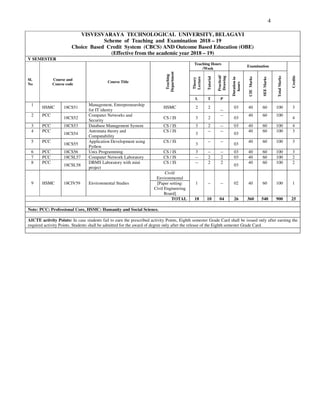 4
VISVESVARAYA TECHNOLOGICAL UNIVERSITY, BELAGAVI
Scheme of Teaching and Examination 2018 – 19
Choice Based Credit System (CBCS) AND Outcome Based Education (OBE)
(Effective from the academic year 2018 – 19)
V SEMESTER
Sl.
No
Course and
Course code
Course Title
Teaching
Department
Teaching Hours
/Week
Examination
Credits
Theory
Lecture
Tutorial
Practical/
Drawing
Duration
in
hours
CIE
Marks
SEE
Marks
Total
Marks
L T P
1
HSMC 18CS51
Management, Entrepreneurship
for IT idustry
HSMC 2 2
--
03 40 60 100 3
2 PCC
18CS52
Computer Networks and
Security
CS / IS 3 2
--
03
40 60 100
4
3 PCC 18CS53 Database Management System CS / IS 3 2 -- 03 40 60 100 4
4 PCC
18CS54
Automata theory and
Computability
CS / IS
3
-- --
03
40 60 100 3
5 PCC
18CS55
Application Development using
Python
CS / IS
3
-- --
03
40 60 100 3
6 PCC 18CS56 Unix Programming CS / IS 3 -- -- 03 40 60 100 3
7 PCC 18CSL57 Computer Network Laboratory CS / IS -- 2 2 03 40 60 100 2
8 PCC
18CSL58
DBMS Laboratory with mini
project
CS / IS -- 2 2
03
40 60 100 2
9 HSMC 18CIV59 Environmental Studies
Civil/
Environmental
1 -- -- 02 40 60 100 1
[Paper setting:
Civil Engineering
Board]
TOTAL 18 10 04 26 360 540 900 25
Note: PCC: Professional Core, HSMC: Humanity and Social Science.
AICTE activity Points: In case students fail to earn the prescribed activity Points, Eighth semester Grade Card shall be issued only after earning the
required activity Points. Students shall be admitted for the award of degree only after the release of the Eighth semester Grade Card.
 