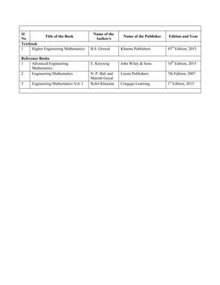 Sl
No
Title of the Book
Name of the
Author/s
Name of the Publisher Edition and Year
Textbook
1 Higher Engineering Mathematics B.S. Grewal Khanna Publishers 43rd
Edition, 2015
Reference Books
1 Advanced Engineering
Mathematics
E. Kreyszig John Wiley & Sons 10th
Edition, 2015
2 Engineering Mathematics N. P. Bali and
Manish Goyal
Laxmi Publishers 7th Edition, 2007
3 Engineering Mathematics Vol. I Rohit Khurana Cengage Learning 1st
Edition, 2015
 