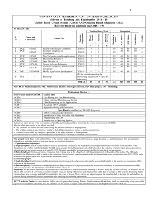 5
VISVESVARAYA TECHNOLOGICAL UNIVERSITY, BELAGAVI
Scheme of Teaching and Examination 2018 – 19
Choice Based Credit System (CBCS) AND Outcome Based Education (OBE)
(Effective from the academic year 2018 – 19)
VI SEMESTER
Sl.
No
Course and
Course code
Course Title
Teaching
Department
Teaching Hours /Week Examination
Credits
Theory
Lecture
Tutorial
Practical/
Drawing
Duration
in
hours
CIE
Marks
SEE
Marks
Total
Marks
L T P
1 PCC 18CS61 System Software and Compilers CS / IS 3 2 -- 03 40 60 100 4
2 PCC
18CS62
Computer Graphics and
Visualization
CS / IS 3 2
--
03
40 60 100
4
3 PCC 18CS63 Web Technology and its applications CS / IS 3 2 -- 03 40 60 100 4
4 PEC 18CS64X Professional Elective -1 CS / IS 3 -- -- 03 40 60 100 3
5 OEC 18CS65X Open Elective –A CS / IS 3 -- -- 03 40 60 100 3
6 PCC 18CSL66 System Software Laboratory CS / IS -- 2 2 03 40 60 100 2
7 PCC
18CSL67
Computer Graphics Laboratory with
mini project
CS / IS -- 2 2
03
40 60 100 2
8 MP 18CSMP68 Mobile Application Development CS / IS -- -- 2 03 40 60 100 2
9 INT -- Internship
(To be carried out during the
intervening vacations of VI and VII
semesters)
-- -- -- -- --
TOTAL 15 10 06 24 320 480 800 24
Note: PCC: Professional core, PEC: Professional Elective, OE: Open Elective, MP: Mini-project, INT: Internship.
Professional Elective -1
Course code under18XX64X Course Title
18CS641 Data Mining and Data Warehousing
18CS642 Object Oriented Modelling and Design
18CS643 Cloud Computing and its Applications
18CS644 Advanced JAVA and J2EE
18CS645 System Modelling and Simulation
Open Elective –A (Not for CSE / ISE Programs)
18CS651 Mobile Application Development
18CS652 Introduction to Data Structures and Algorithms
18CS653 Programming in JAVA
18CS654 Introduction to Operating System
Students can select any one of the open electives offered by any Department (Please refer to the list of open electives under 18CS65X).
Selection of an open elective is not allowed provided,
• The candidate has studied the same course during the previous semesters of the programme.
• The syllabus content of open elective is similar to that of Departmental core courses or professional electives.
• A similar course, under any category, is prescribed in the higher semesters of the programme.
Registration to electives shall be documented under the guidance of Programme Coordinator/ Adviser/Mentor.
Mini-project work: Based on the ability/abilities of the student/s and recommendations of the mentor, a single discipline or a multidisciplinary Mini- project can be
assigned to an individual student or to a group having not more than 4 students.
CIE procedure for Mini-project:
(i) Single discipline: The CIE marks shall be awarded by a committee consisting of the Head of the concerned Department and two senior faculty members of the
Department, one of whom shall be the Guide. The CIE marks awarded for the Mini-project work, shall be based on the evaluation of project report, project presentation
skill and question and answer session in the ratio 50:25:25.The marks awarded for the project report shall be the same for all the batch mates.
(ii) Interdisciplinary: Continuous Internal Evaluation shall be group wise at the college level with the participation of all the guides of the college. The CIE marks
awarded for the Mini-project, shall be based on the evaluation of project report, project presentation skill and question and answer session in the ratio 50:25:25.The marks
awarded for the project report shall be the same for all the batch mates.
SEE for Mini-project:
(i) Single discipline: Contribution to the Mini-project and the performance of each group member shall be assessed individually in the semester end examination (SEE)
conducted at the department.
(ii) Interdisciplinary: Contribution to the Mini-project and the performance of each group member shall be assessed individually in semester end examination (SEE)
conducted separately at the departments to which the student/s belongs to.
Internship: All the students admitted to III year of BE/B.Tech shall have to undergo mandatory internship of 4 weeks during the vacation of VI and VII semesters and /or
VII and VIII semesters. A University examination shall be conducted during VIII semester and the prescribed credit shall be included in VIII semester. Internship shall be
considered as a head of passing and shall be considered for the award of degree. Those, who do not takeup/complete the internship shall be declared fail and shall have to
complete during subsequent University examination after satisfying the internship requirements
AICTE activity Points: In case students fail to earn the prescribed activity Points, Eighth semester Grade Card shall be issued only after earning the
required activity Points. Students shall be admitted for the award of degree only after the release of the Eighth semester Grade Card.
 