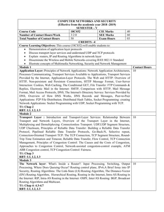 COMPUTER NETWORKS AND SECURITY
(Effective from the academic year 2018 -2019)
SEMESTER – V
Course Code 18CS52 CIE Marks 40
Number of Contact Hours/Week 3:2:0 SEE Marks 60
Total Number of Contact Hours 50 Exam Hours 03
CREDITS –4
Course Learning Objectives: This course (18CS52) will enable students to:
 Demonstration of application layer protocols
 Discuss transport layer services and understand UDP and TCP protocols
 Explain routers, IP and Routing Algorithms in network layer
 Disseminate the Wireless and Mobile Networks covering IEEE 802.11 Standard
 Illustrate concepts of Multimedia Networking, Security and Network Management
Module 1 Contact Hours
Application Layer: Principles of Network Applications: Network Application Architectures,
Processes Communicating, Transport Services Available to Applications, Transport Services
Provided by the Internet, Application-Layer Protocols. The Web and HTTP: Overview of
HTTP, Non-persistent and Persistent Connections, HTTP Message Format, User-Server
Interaction: Cookies, Web Caching, The Conditional GET, File Transfer: FTP Commands &
Replies, Electronic Mail in the Internet: SMTP, Comparison with HTTP, Mail Message
Format, Mail Access Protocols, DNS; The Internet's Directory Service: Services Provided by
DNS, Overview of How DNS Works, DNS Records and Messages, Peer-to-Peer
Applications: P2P File Distribution, Distributed Hash Tables, Socket Programming: creating
Network Applications: Socket Programming with UDP, Socket Programming with TCP.
T1: Chap 2
RBT: L1, L2, L3
10
Module 2
Transport Layer : Introduction and Transport-Layer Services: Relationship Between
Transport and Network Layers, Overview of the Transport Layer in the Internet,
Multiplexing and Demultiplexing: Connectionless Transport: UDP,UDP Segment Structure,
UDP Checksum, Principles of Reliable Data Transfer: Building a Reliable Data Transfer
Protocol, Pipelined Reliable Data Transfer Protocols, Go-Back-N, Selective repeat,
Connection-Oriented Transport TCP: The TCP Connection, TCP Segment Structure, Round-
Trip Time Estimation and Timeout, Reliable Data Transfer, Flow Control, TCP Connection
Management, Principles of Congestion Control: The Causes and the Costs of Congestion,
Approaches to Congestion Control, Network-assisted congestion-control example, ATM
ABR Congestion control, TCP Congestion Control: Fairness.
T1: Chap 3
RBT: L1, L2, L3
10
Module 3
The Network layer: What's Inside a Router?: Input Processing, Switching, Output
Processing, Where Does Queuing Occur? Routing control plane, IPv6,A Brief foray into IP
Security, Routing Algorithms: The Link-State (LS) Routing Algorithm, The Distance-Vector
(DV) Routing Algorithm, Hierarchical Routing, Routing in the Internet, Intra-AS Routing in
the Internet: RIP, Intra-AS Routing in the Internet: OSPF, Inter/AS Routing: BGP, Broadcast
Routing Algorithms and Multicast.
T1: Chap 4: 4.3-4.7
RBT: L1, L2, L3
10
 