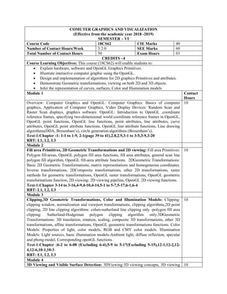COMUTER GRAPHICS AND VISUALIZATION
(Effective from the academic year 2018 -2019)
SEMESTER – VI
Course Code 18CS62 CIE Marks 40
Number of Contact Hours/Week 3:2:0 SEE Marks 60
Total Number of Contact Hours 50 Exam Hours 03
CREDITS –4
Course Learning Objectives: This course (18CS62) will enable students to:
 Explain hardware, software and OpenGL Graphics Primitives.
 Illustrate interactive computer graphic using the OpenGL.
 Design and implementation of algorithms for 2D graphics Primitives and attributes.
 Demonstrate Geometric transformations, viewing on both 2D and 3D objects.
 Infer the representation of curves, surfaces, Color and Illumination models
Module 1 Contact
Hours
Overview: Computer Graphics and OpenGL: Computer Graphics: Basics of computer
graphics, Application of Computer Graphics, Video Display Devices: Random Scan and
Raster Scan displays, graphics software. OpenGL: Introduction to OpenGL ,coordinate
reference frames, specifying two-dimensional world coordinate reference frames in OpenGL,
OpenGL point functions, OpenGL line functions, point attributes, line attributes, curve
attributes, OpenGL point attribute functions, OpenGL line attribute functions, Line drawing
algorithms(DDA, Bresenham‟s), circle generation algorithms (Bresenham‟s).
Text-1:Chapter -1: 1-1 to 1-9, 2-1(page 39 to 41),2.8,2.9,3-1 to 3-5,3-9,3-20
RBT: L1, L2, L3
10
Module 2
Fill area Primitives, 2D Geometric Transformations and 2D viewing: Fill area Primitives:
Polygon fill-areas, OpenGL polygon fill area functions, fill area attributes, general scan line
polygon fill algorithm, OpenGL fill-area attribute functions. 2DGeometric Transformations:
Basic 2D Geometric Transformations, matrix representations and homogeneous coordinates.
Inverse transformations, 2DComposite transformations, other 2D transformations, raster
methods for geometric transformations, OpenGL raster transformations, OpenGL geometric
transformations function, 2D viewing: 2D viewing pipeline, OpenGL 2D viewing functions.
Text-1:Chapter 3-14 to 3-16,4-9,4-10,4-14,5-1 to 5-7,5-17,6-1,6-4
RBT: L1, L2, L3
10
Module 3
Clipping,3D Geometric Transformations, Color and Illumination Models: Clipping:
clipping window, normalization and viewport transformations, clipping algorithms,2D point
clipping, 2D line clipping algorithms: cohen-sutherland line clipping only -polygon fill area
clipping: Sutherland-Hodgeman polygon clipping algorithm only.3DGeometric
Transformations: 3D translation, rotation, scaling, composite 3D transformations, other 3D
transformations, affine transformations, OpenGL geometric transformations functions. Color
Models: Properties of light, color models, RGB and CMY color models. Illumination
Models: Light sources, basic illumination models-Ambient light, diffuse reflection, specular
and phong model, Corresponding openGL functions.
Text-1:Chapter :6-2 to 6-08 (Excluding 6-4),5-9 to 5-17(Excluding 5-15),12-1,12-2,12-
4,12-6,10-1,10-3
RBT: L1, L2, L3
10
Module 4
3D Viewing and Visible Surface Detection: 3DViewing:3D viewing concepts, 3D viewing 10
 