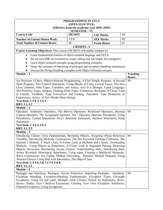 PROGRAMMING IN JAVA
(OPEN ELECTIVE)
(Effective from the academic year 2018 -2019)
SEMESTER – VI
Course Code 18CS653 CIE Marks 40
Number of Contact Hours/Week 3:0:0 SEE Marks 60
Total Number of Contact Hours 40 Exam Hours 03
CREDITS –3
Course Learning Objectives: This course (18CS653) will enable students to:
 Learn fundamental features of object oriented language and JAVA
 Set up Java JDK environment to create, debug and run simple Java programs.
 Learn object oriented concepts using programming examples.
 Study the concepts of importing of packages and exception handling mechanism.
 Discuss the String Handling examples with Object Oriented concepts
Module – 1 Teaching
Hours
An Overview of Java: Object-Oriented Programming, A First Simple Program, A Second
Short Program, Two Control Statements, Using Blocks of Code, Lexical Issues, The Java
Class Libraries, Data Types, Variables, and Arrays: Java Is a Strongly Typed Language,
The Primitive Types, Integers, Floating-Point Types, Characters, Booleans, A Closer Look
at Literals, Variables, Type Conversion and Casting, Automatic Type Promotion in
Expressions, Arrays, A Few Words About Strings
Text book 1: Ch 2, Ch 3
RBT: L1, L2
08
Module – 2
Operators: Arithmetic Operators, The Bitwise Operators, Relational Operators, Boolean
Logical Operators, The Assignment Operator, The ? Operator, Operator Precedence, Using
Parentheses, Control Statements: Java‟s Selection Statements, Iteration Statements, Jump
Statements.
Text book 1: Ch 4, Ch 5
RBT: L1, L2
08
Module – 3
Introducing Classes: Class Fundamentals, Declaring Objects, Assigning Object Reference
Variables, Introducing Methods, Constructors, The this Keyword, Garbage Collection, The
finalize( ) Method, A Stack Class, A Closer Look at Methods and Classes: Overloading
Methods, Using Objects as Parameters, A Closer Look at Argument Passing, Returning
Objects, Recursion, Introducing Access Control, Understanding static, Introducing final,
Arrays Revisited, Inheritance: Inheritance, Using super, Creating a Multilevel Hierarchy,
When Constructors Are Called, Method Overriding, Dynamic Method Dispatch, Using
Abstract Classes, Using final with Inheritance, The Object Class.
Text book 1: Ch 6, Ch 7.1-7.9, Ch 8.
RBT: L1, L2
08
Module – 4
Packages and Interfaces: Packages, Access Protection, Importing Packages, Interfaces,
Exception Handling: Exception-Handling Fundamentals, Exception Types, Uncaught
Exceptions, Using try and catch, Multiple catch Clauses, Nested try Statements, throw,
throws, finally, Java‟s Built-in Exceptions, Creating Your Own Exception Subclasses,
Chained Exceptions, Using Exceptions.
08
 