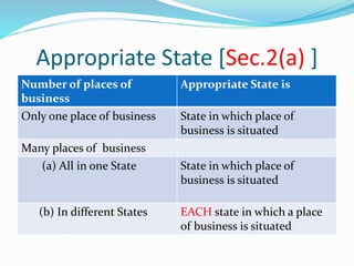 Appropriate State [Sec.2(a) ]
Number of places of
business
Appropriate State is
Only one place of business State in which place of
business is situated
Many places of business
(a) All in one State State in which place of
business is situated
(b) In different States EACH state in which a place
of business is situated
 