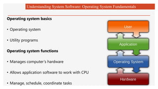 Understanding System Software: Operating System Fundamentals
Operating system basics
• Operating system
• Utility programs
Operating system functions
• Manages computer’s hardware
• Allows application software to work with CPU
• Manage, schedule, coordinate tasks
 