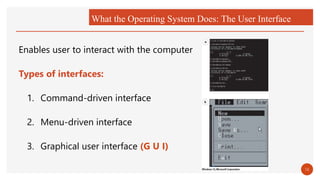 What the Operating System Does: The User Interface
Enables user to interact with the computer
Types of interfaces:
1. Command-driven interface
2. Menu-driven interface
3. Graphical user interface (G U I)
14
 