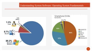 Understanding System Software: Operating System Fundamentals
17
 