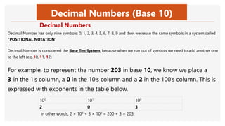 Decimal Numbers (Base 10)
Decimal Numbers
102 101 100
2 0 3
In other words, 2 × 102 + 3 × 100 = 200 + 3 = 203.
Decimal Number has only nine symbols: 0, 1, 2, 3, 4, 5, 6, 7, 8, 9 and then we reuse the same symbols in a system called
“POSITIONAL NOTATION”
Decimal Number is considered the Base Ten System, because when we run out of symbols we need to add another one
to the left (e.g.10, 11, 12)
For example, to represent the number 203 in base 10, we know we place a
3 in the 1’s column, a 0 in the 10’s column and a 2 in the 100’s column. This is
expressed with exponents in the table below.
 