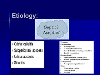 Etiology: