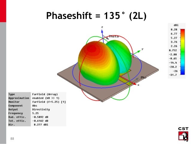 cst antenna simulation cst antenna simulation