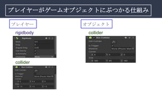 プレイヤーがゲームオブジェクトにぶつかる仕組み
プレイヤー オブジェクト
rigidbody collider
collider
 
