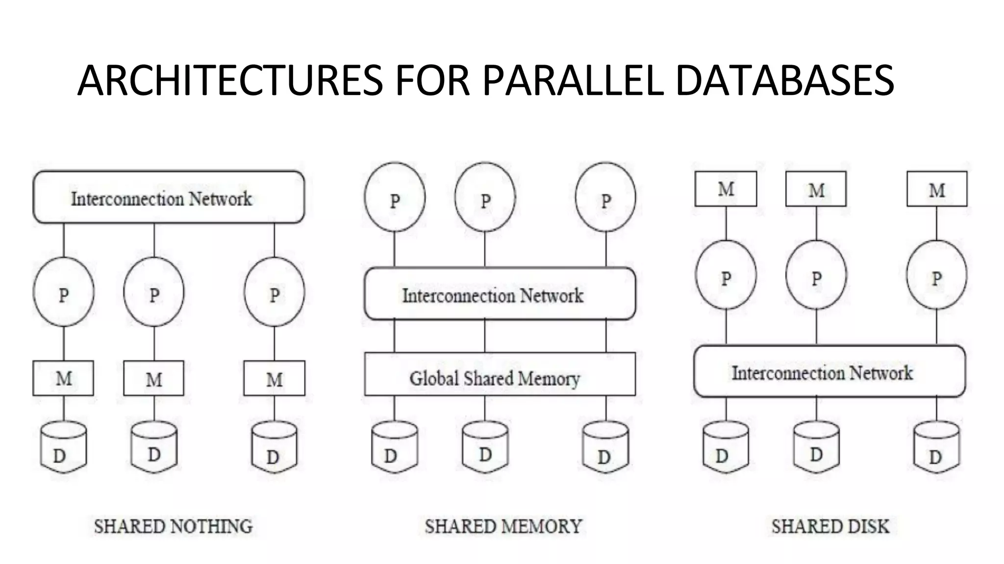 ARCHITECTURES FOR PARALLEL DATABASES 